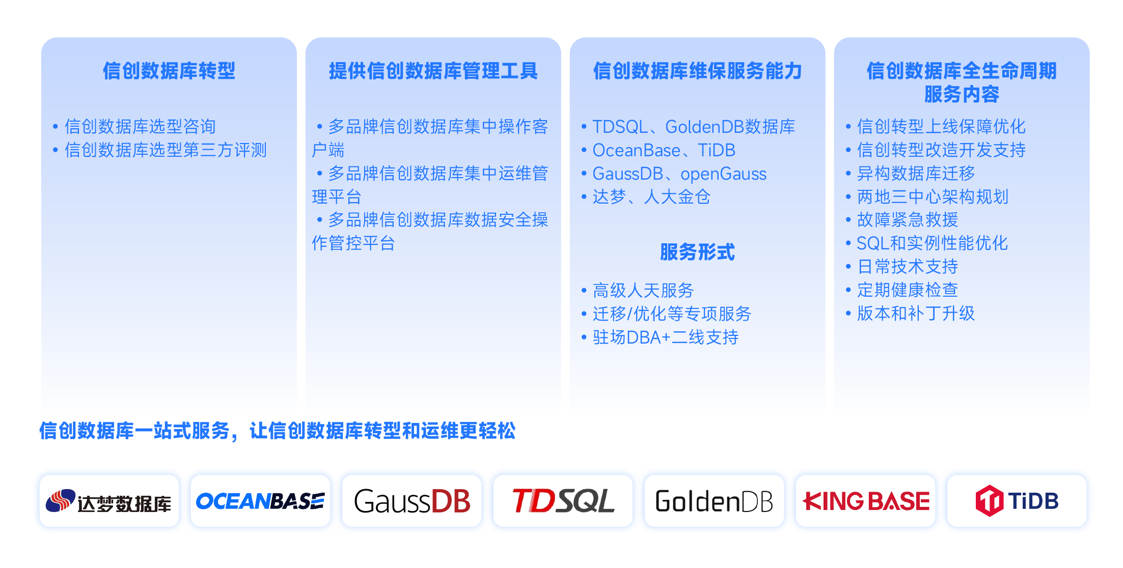 信創(chuàng)數(shù)據(jù)庫服務-05.png