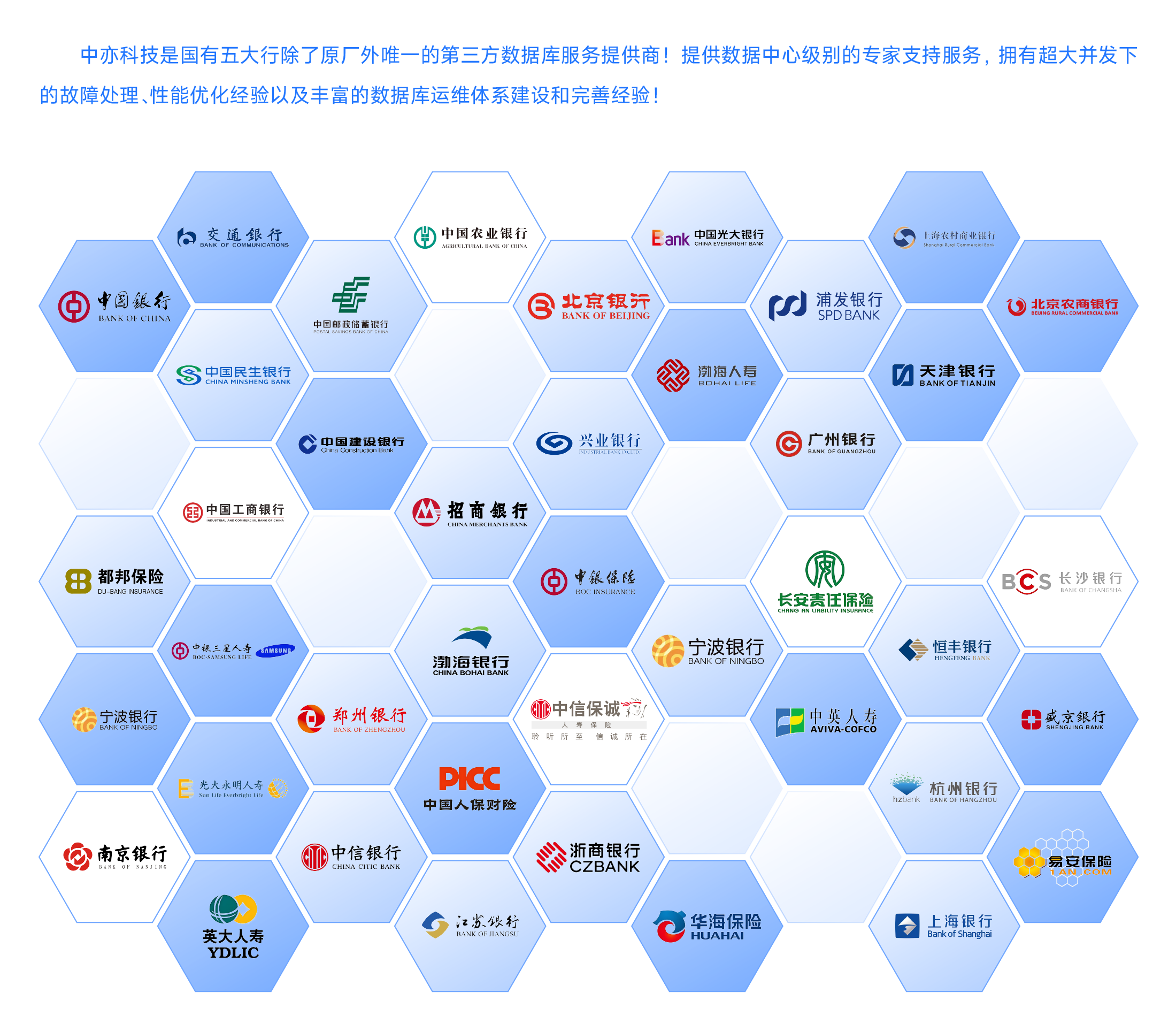 數(shù)據(jù)庫第三方專家服務(wù)與運維-04.png