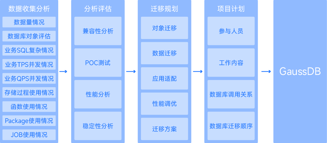 華為-信創(chuàng)_畫板 1.png